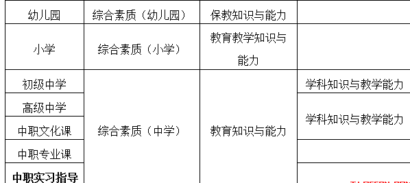 小学教师资格证笔试科目全面解析