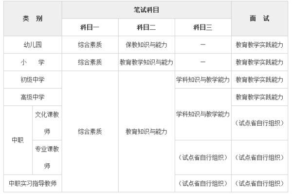 小学教师资格证考试内容与科目全面解析