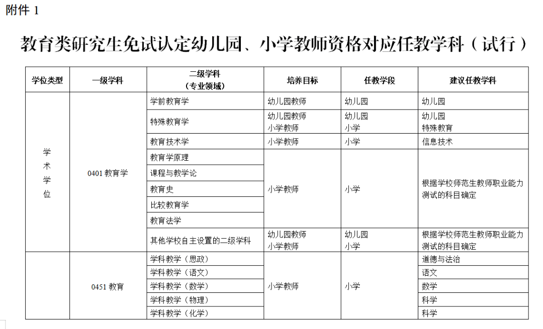 提升教育质量，中小学教师资格的认证与提升策略