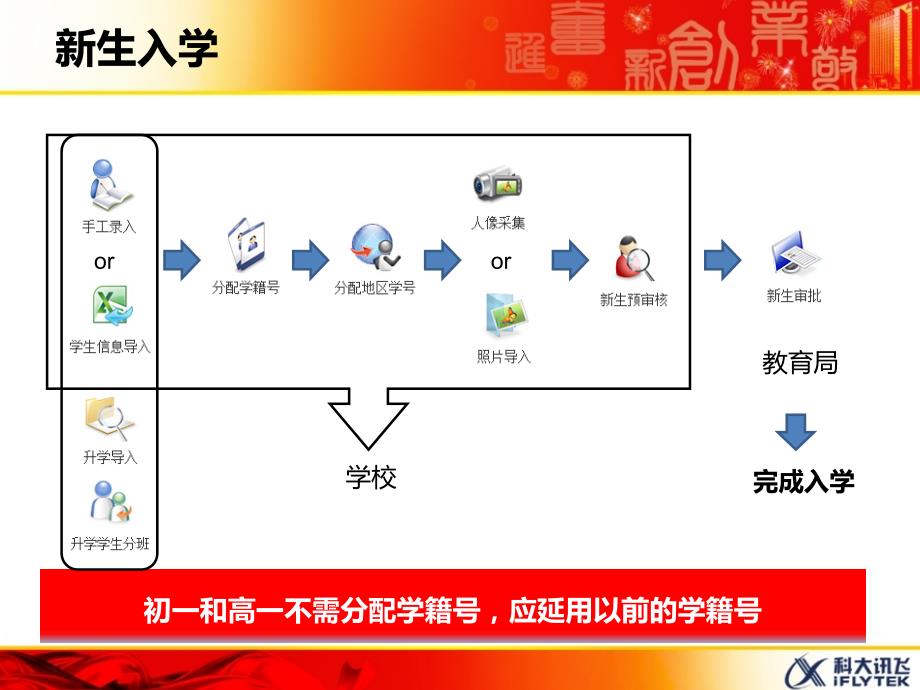 安徽省中小学学籍管理系统，智慧教育的新篇章