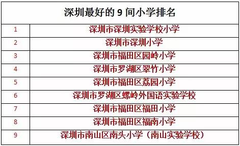 深圳小学排名，教育质量与家长选择的双重考量