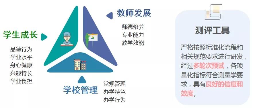 全国中小学学籍系统，构建教育公平与质量的基石