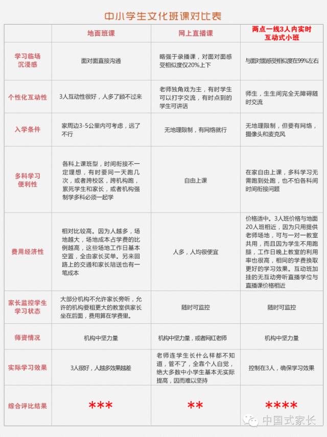 小学一对一补课价格表，理性选择，合理投资教育