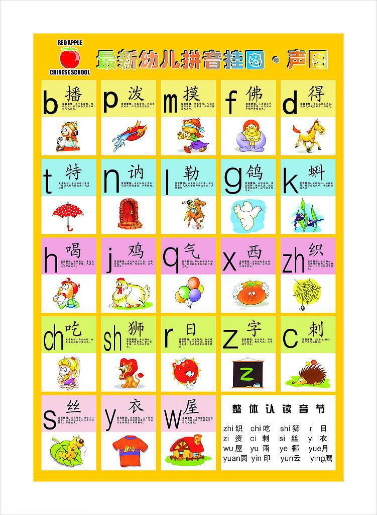 小学拼音字母表，开启语言学习之旅的基石