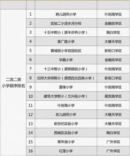 考试查询 第437页