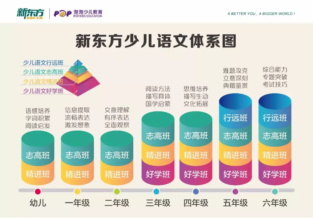 小学语文新课程标准，塑造未来小读者的基石
