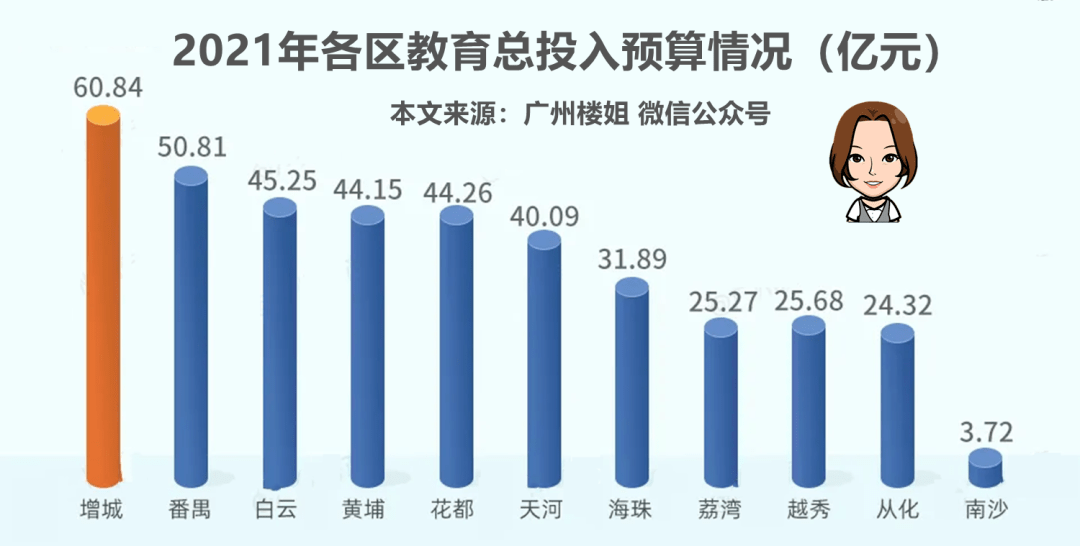 广州市中小学教师继续教育，现状、挑战与未来展望