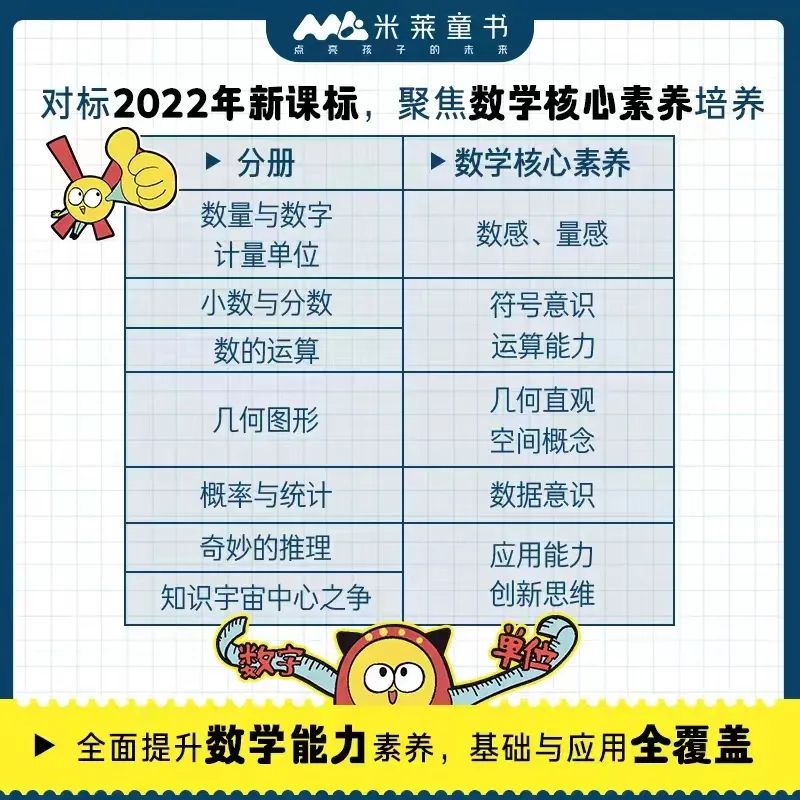 小学数学新课程标准，培养全面发展的数学素养