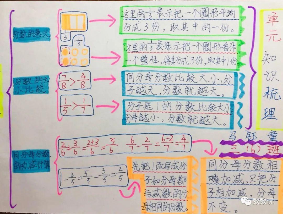 小学数学说课稿，以分数的初步认识为例