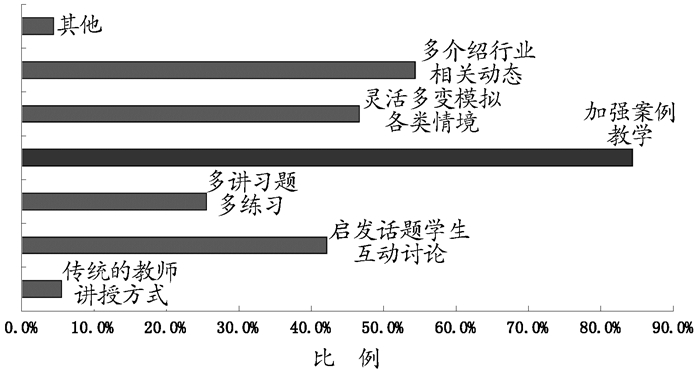 探索与革新，小学语文教学方法的多元化实践