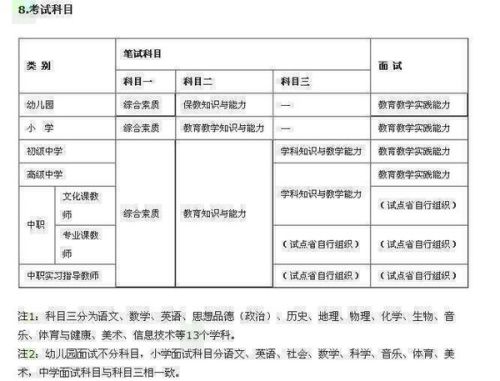 小学教师资格证考试科目全面解析