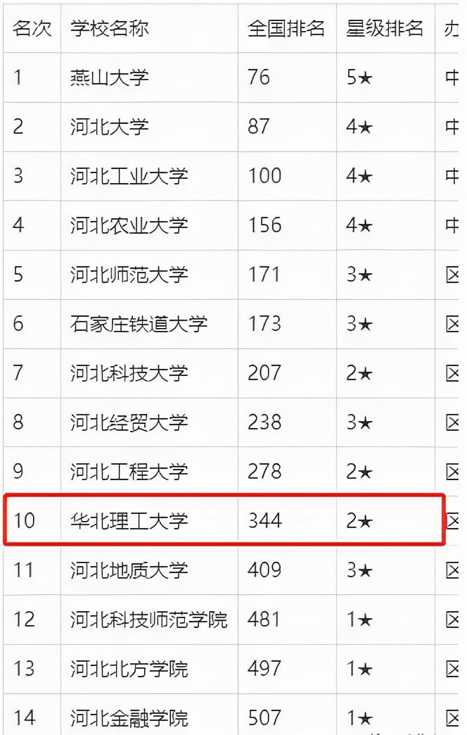 济南燕山小学，童年的摇篮，梦想的起点