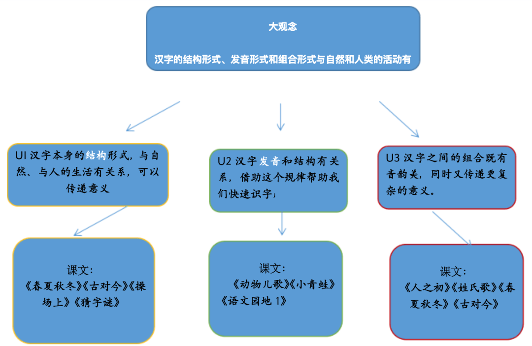 小学语文教学大纲，构建语言与思维的基石