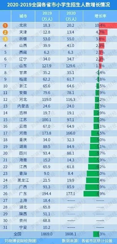 全国小学生数量概览，教育基石的力量