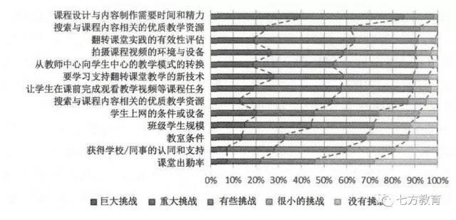 小学教育现状与挑战，一项基于实践的调查报告
