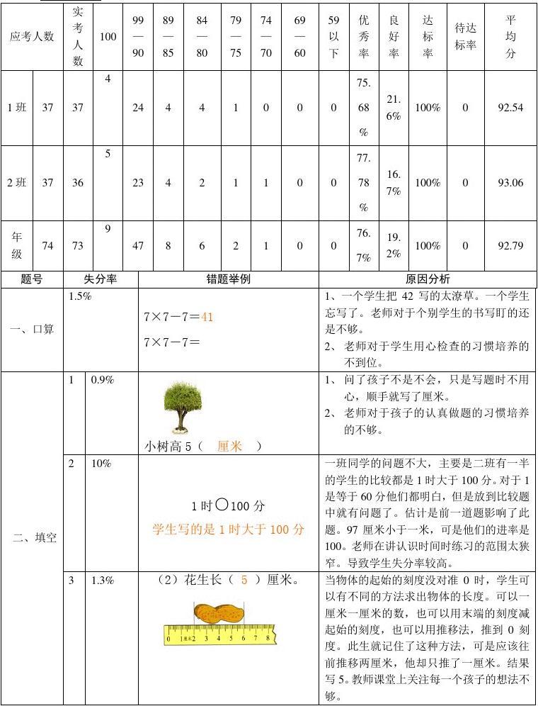 小学二年级数学试卷分析，挑战与成长并行的起点
