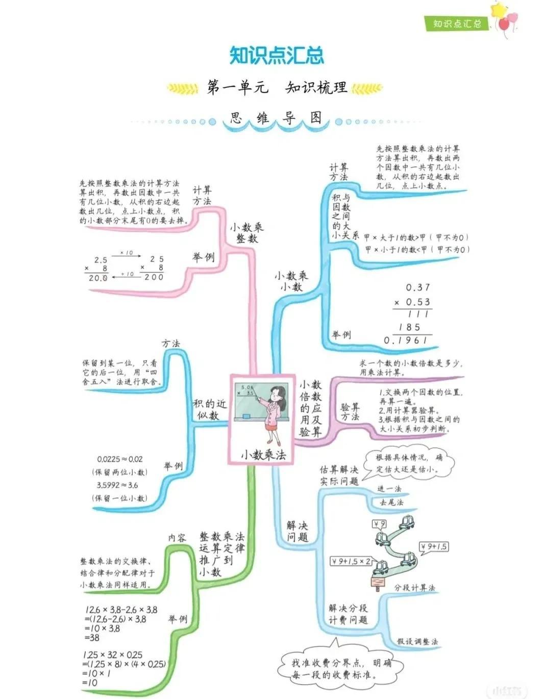 探索数学奥秘，人教版小学五年级数学上册的精彩之旅