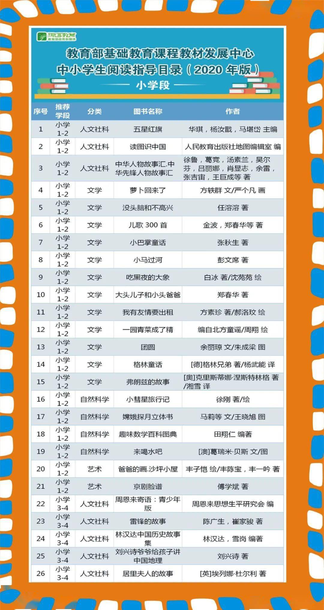 小学图书目录，构建知识海洋的基石