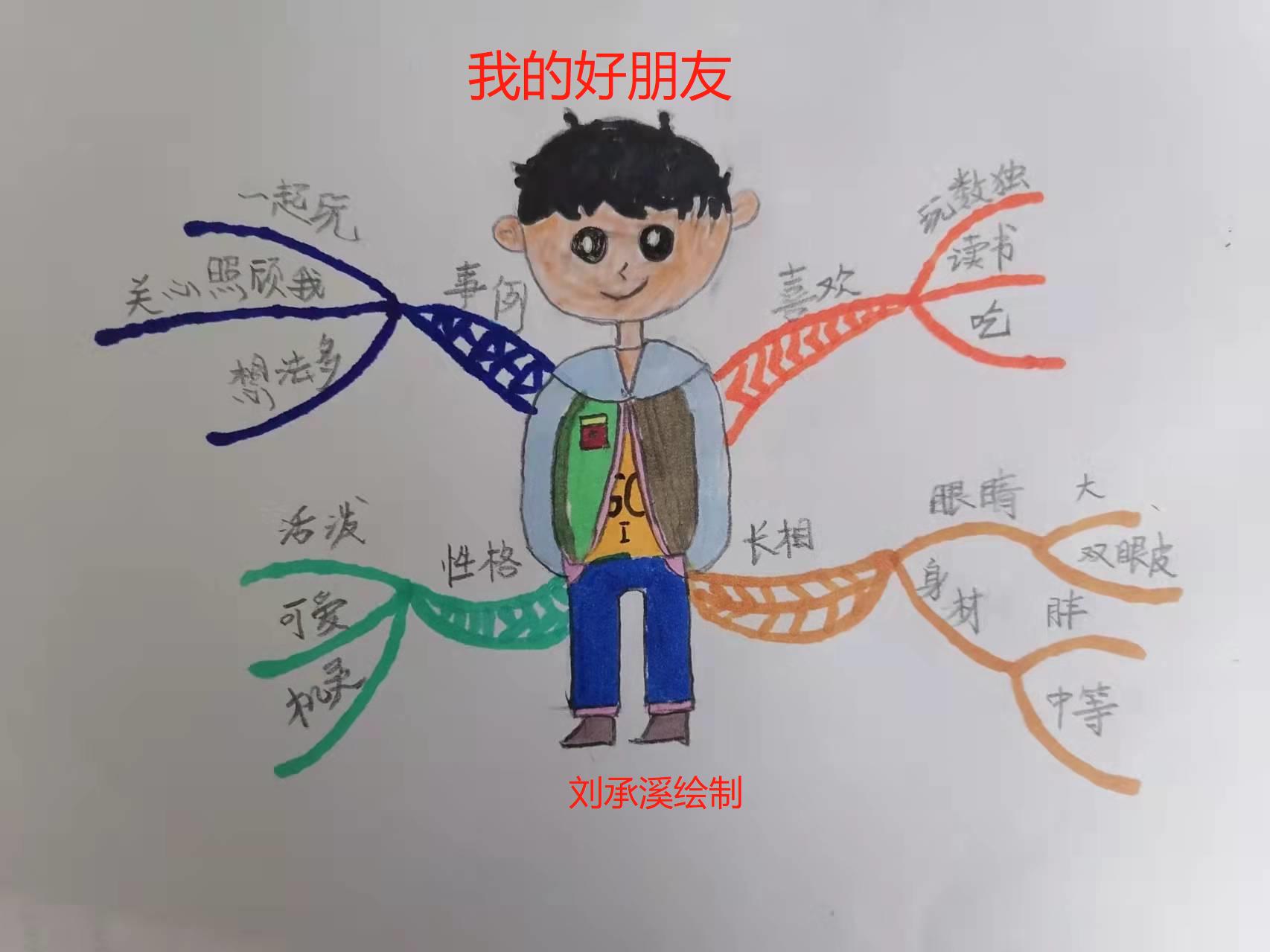 小学三年级作文辅导，开启创意与表达的奇妙旅程