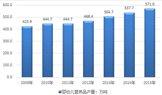 精准预测 第14页