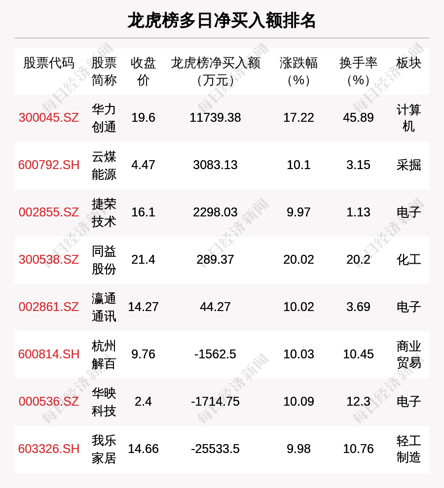 揭秘香港15期开奖结果，一场数字与概率的盛宴