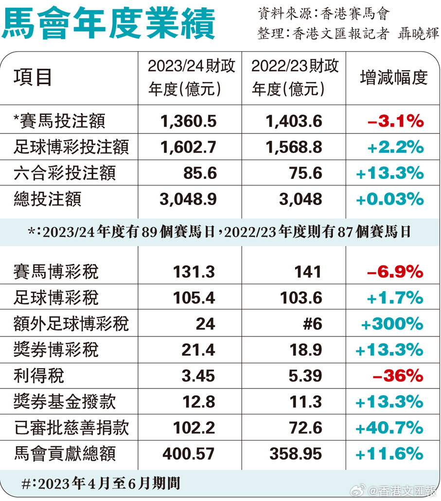 正版马会传真资料，保障公平竞技，助力智慧投注