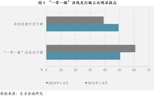 菲律宾发行熊猫债，亚洲金融市场的又一里程碑