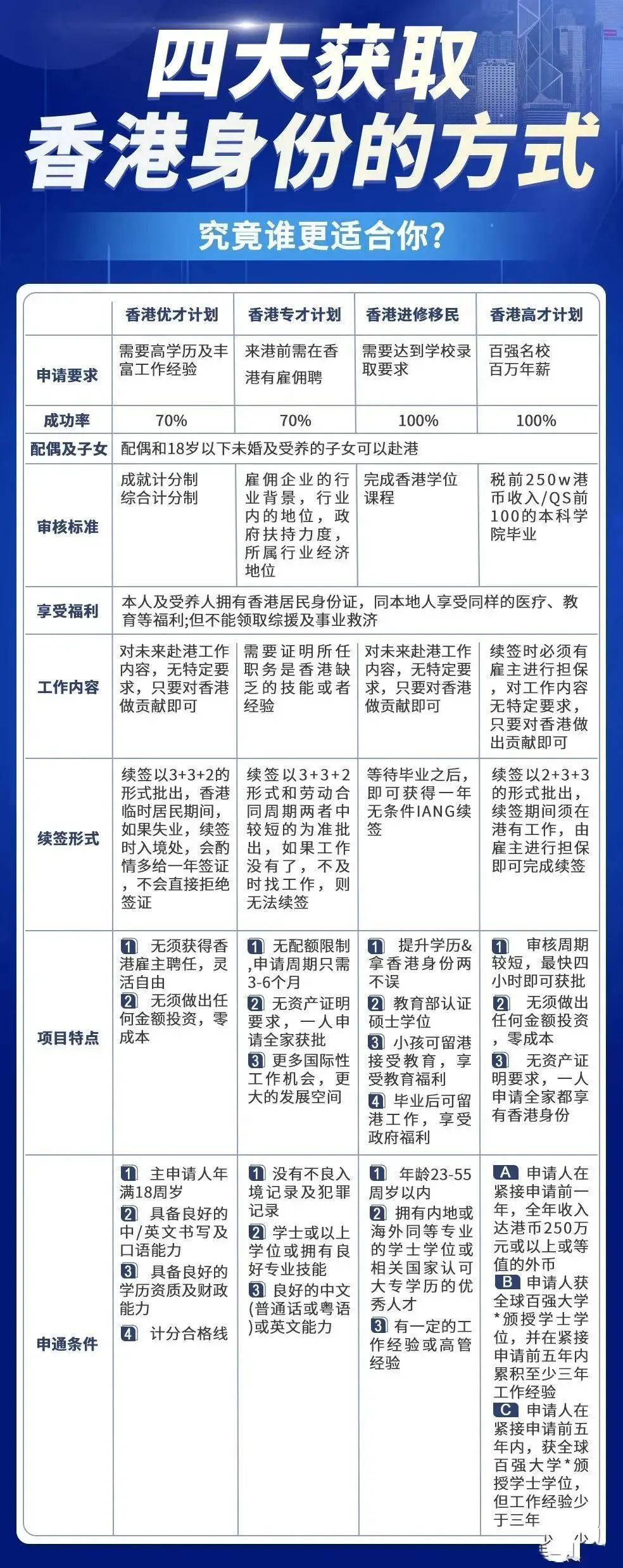 免费资料 第11页