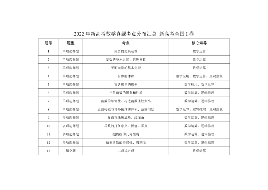 2024新澳免费资料公式