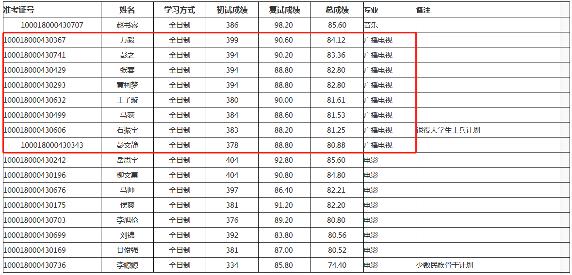 三年级年段长 第239页