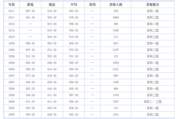 admin 第254页