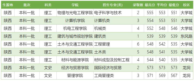 广东工业大学2020年录取分数线深度解析