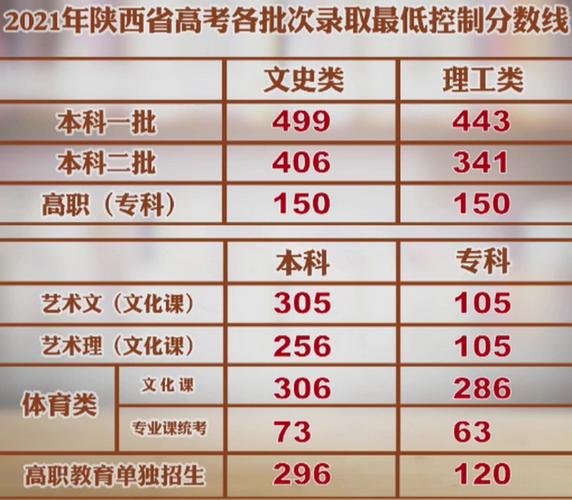 2021年二本大学录取分数线，竞争与机遇的双重考量