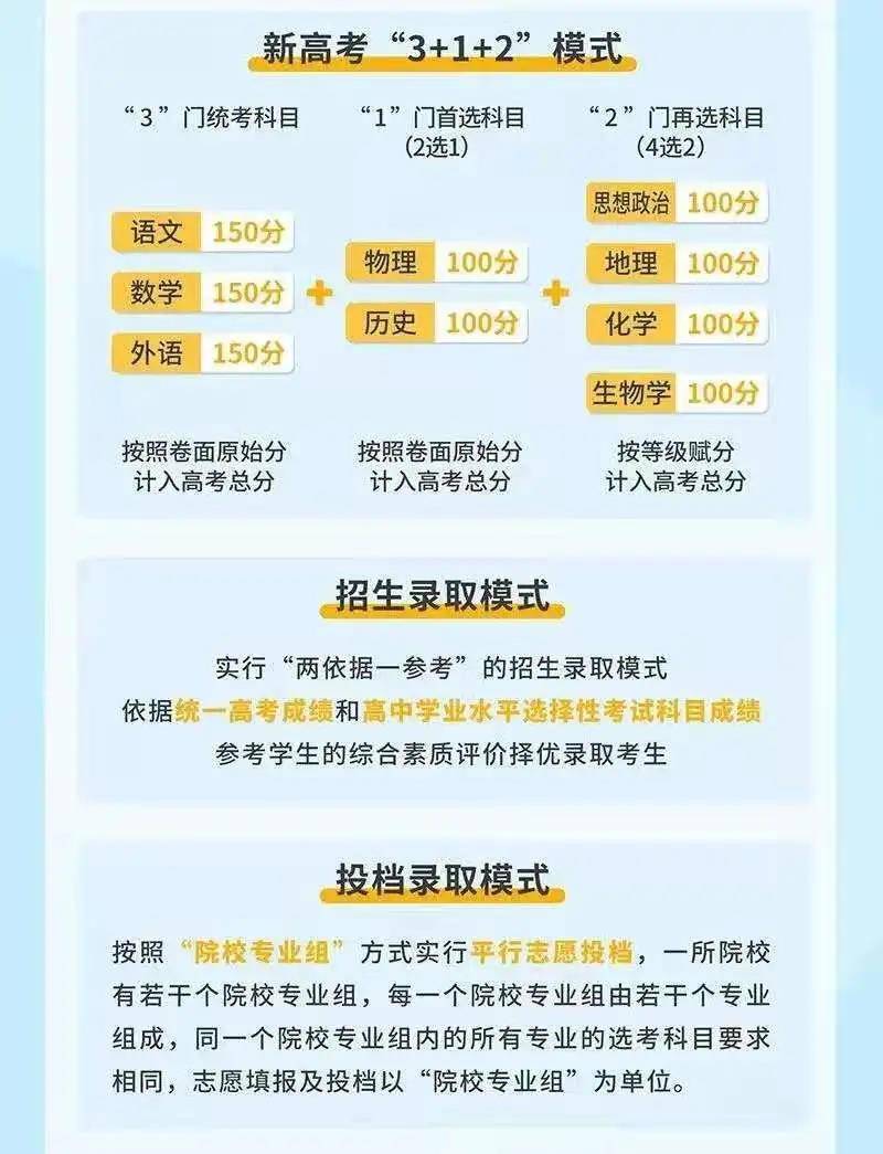 高考分数线2021，新起点，新挑战