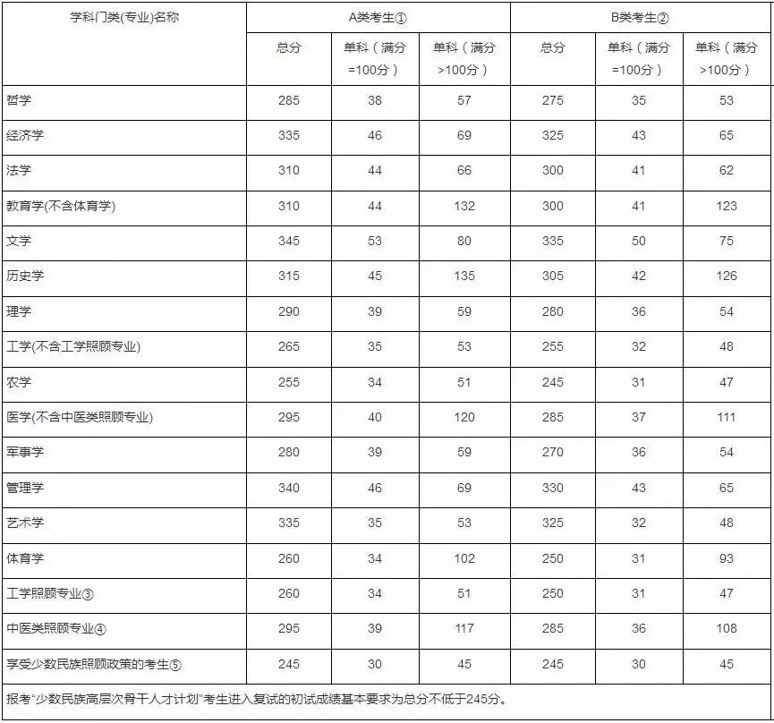 2017考研国家分数线，一场关乎梦想与努力的较量