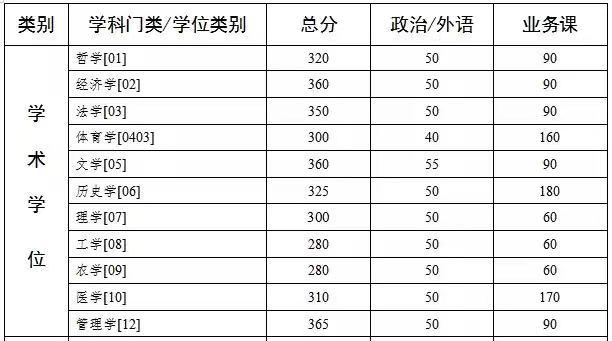 2022考研国家线，揭秘公布时间与备考策略