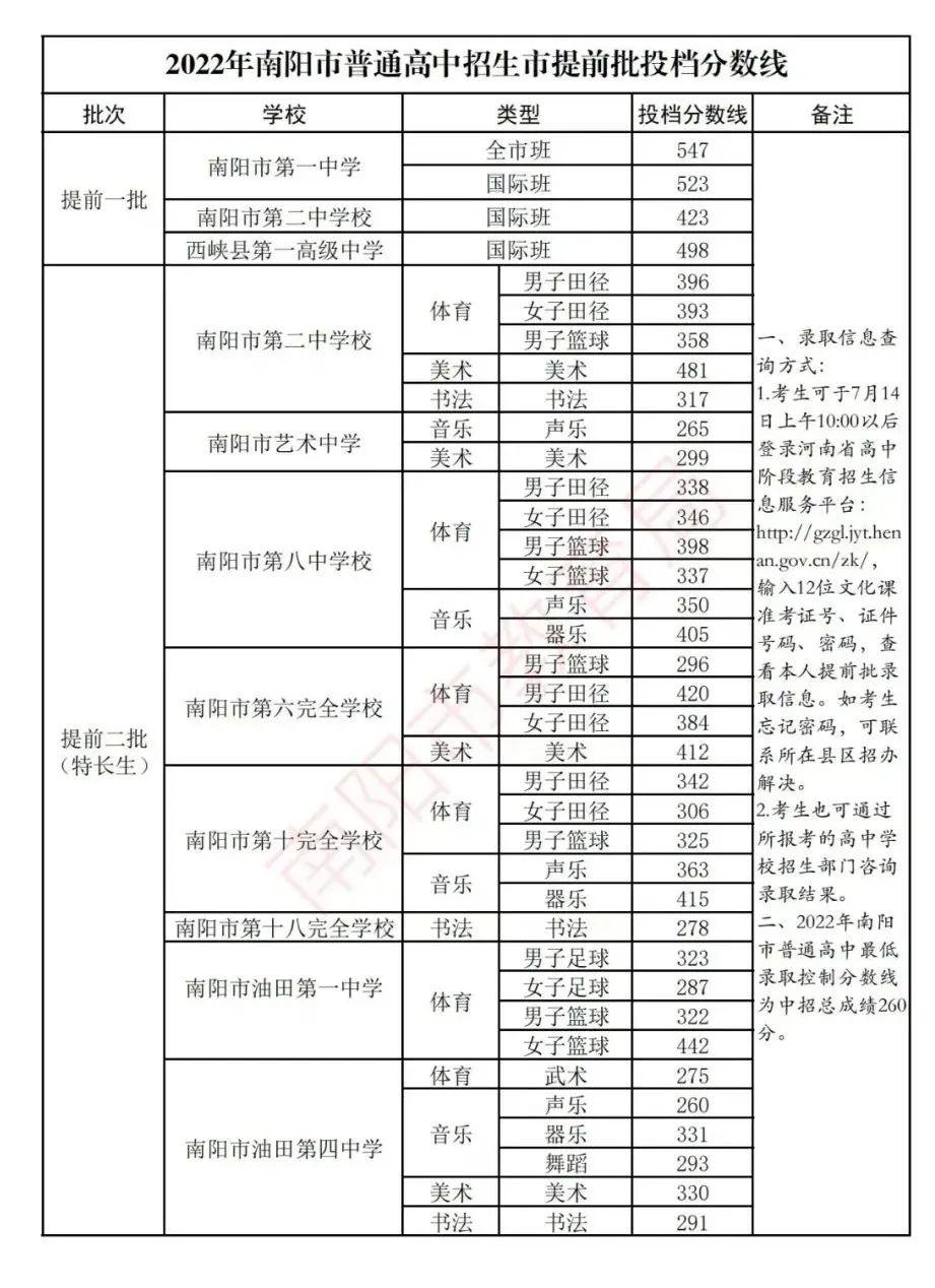 考研国家分数线2022，揭秘公布时间与备考策略
