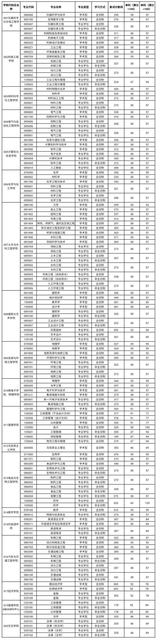 2022年研究生国家分数线，挑战与机遇并存的考研新篇章