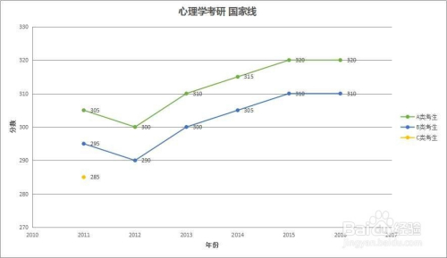考研国家线一般多少，全面解析与历年趋势