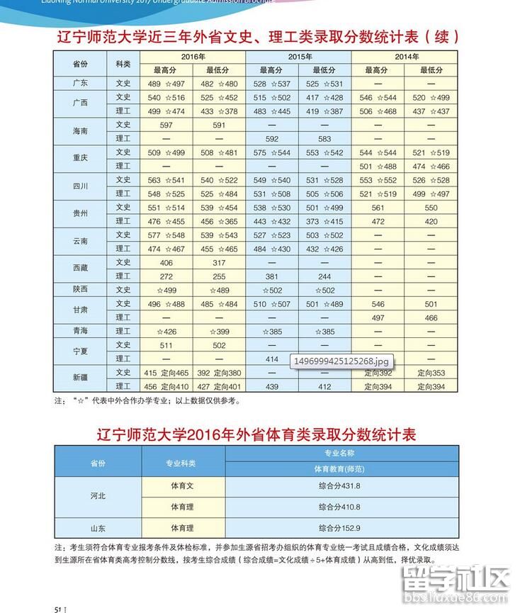 辽宁师范大学2021年录取分数线深度解析