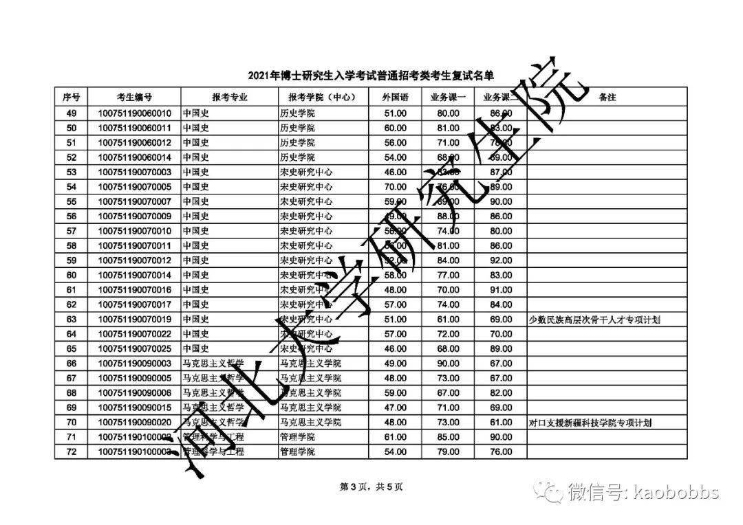 河北大学2021年录取分数线深度解析
