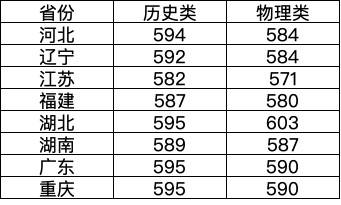 郑州大学2021年录取分数线深度解析，梦想启航的门槛