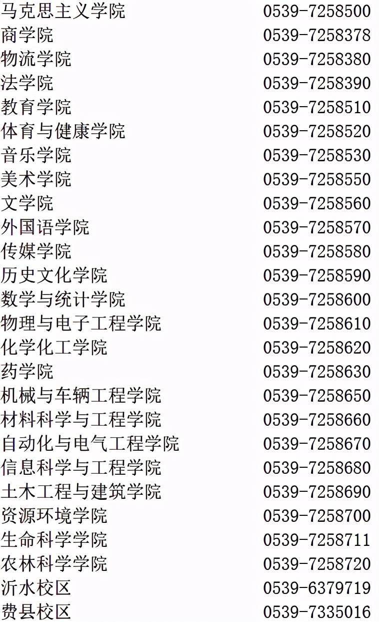 临沂大学2021年录取分数线深度解析