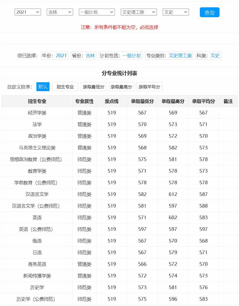 东北师范大学2021年录取分数线深度解析