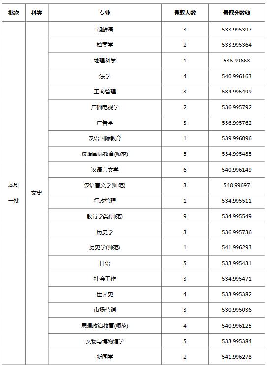 广西师范大学2021年录取分数线深度解析