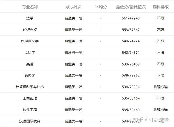 烟台大学2022年录取分数线深度解析，梦想启航的门槛