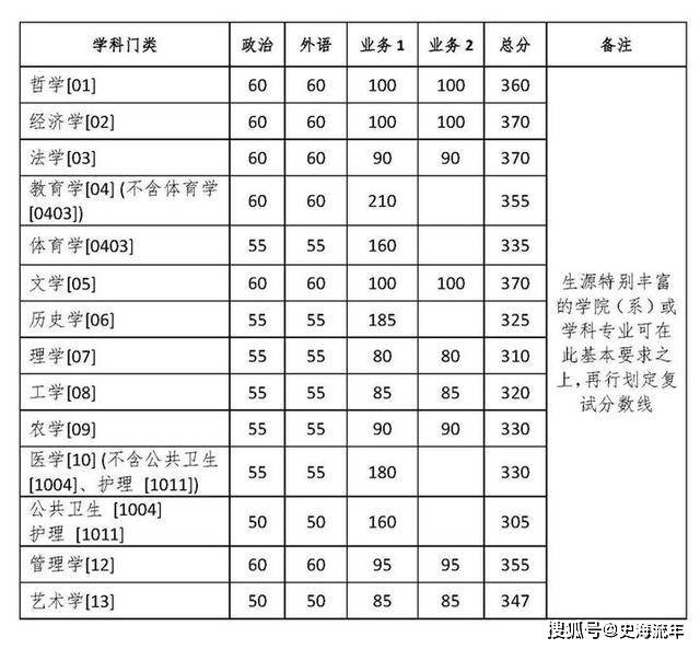 六年级主任 第243页