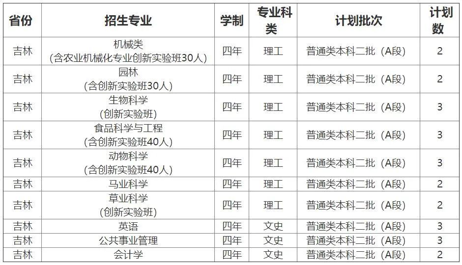 青岛农业大学2021年录取分数线深度解析