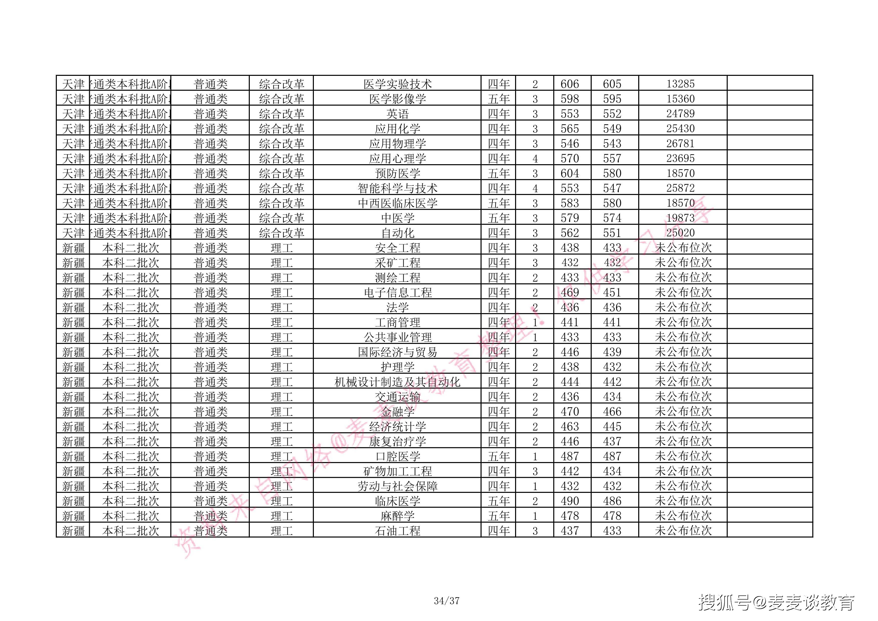华北理工大学2021年录取分数线深度解析