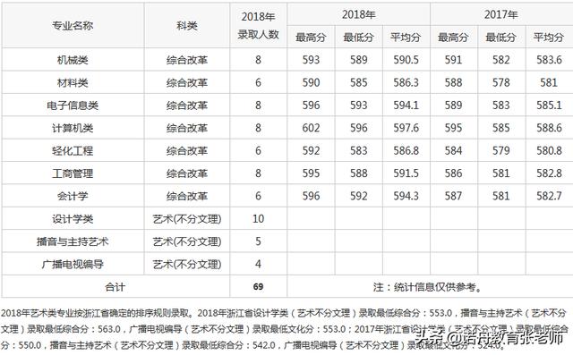学校招聘 第396页